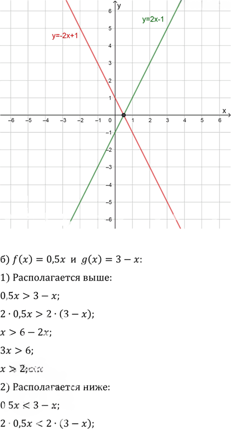 Иллюстрация к решению «Упр.85(стар учебник) ГДЗ Дорофеев Суворова 9 класс (Алгебра)», 2