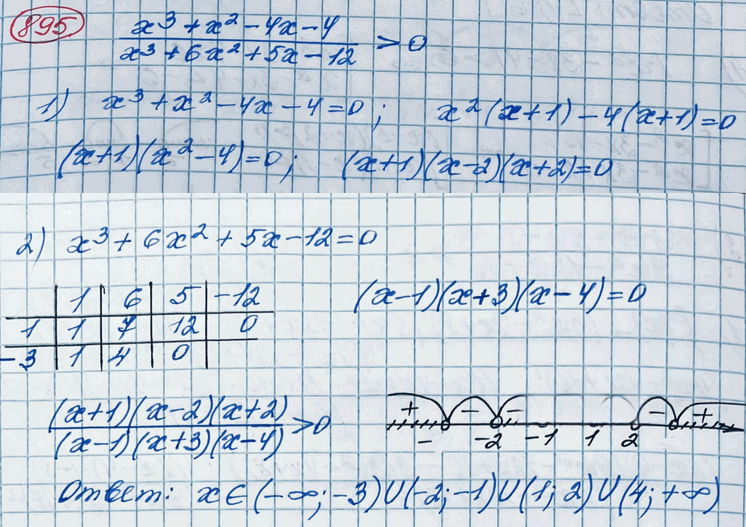 Иллюстрация к решению «Упр.895 ГДЗ Колягин Ткачёва 11 класс (Алгебра)», 2