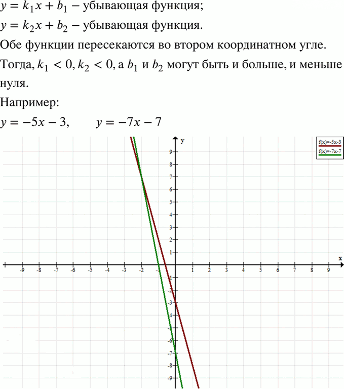 Иллюстрация к решению «Упр.9 Вариант 2 Контрольная работа 2 ГДЗ Мордкович 7 класс (Алгебра)», 1
