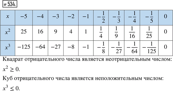 Иллюстрация к решению «Упр.534 Часть 2 ГДЗ Дорофеев Петерсон 6 класс (Математика)», 1