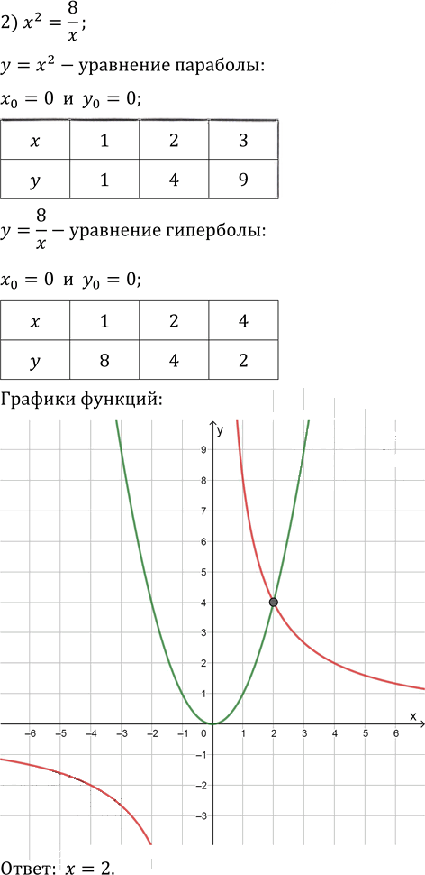 Иллюстрация к решению «Упр.5.26 ГДЗ Мерзляк 10 класс Базовый уровень (Алгебра)», 2