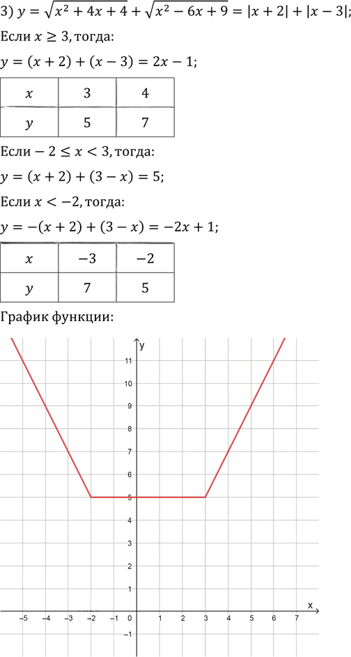 Иллюстрация к решению «Упр.768 ГДЗ Колягин Ткачёва 9 класс (Алгебра)», 3