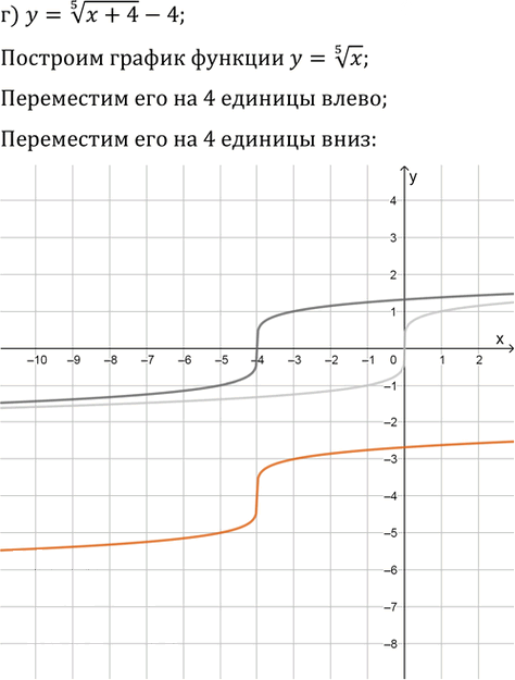 Иллюстрация к решению «Упр.34.5 ГДЗ Мордкович 10-11 класс (Алгебра)», 4