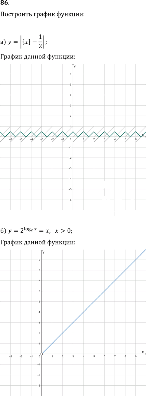 Иллюстрация к решению «Упр.86 Задачи повышенной сложности ГДЗ Колмогоров 10-11 класс (Алгебра)», 1
