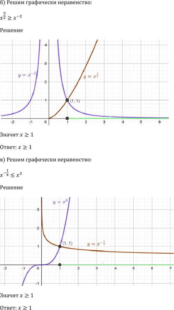Иллюстрация к решению «Упр.38.34 ГДЗ Мордкович 10-11 класс (Алгебра)», 6