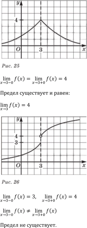 Иллюстрация к решению «Упр.26.16 ГДЗ Мордкович 10-11 класс (Алгебра)», 4