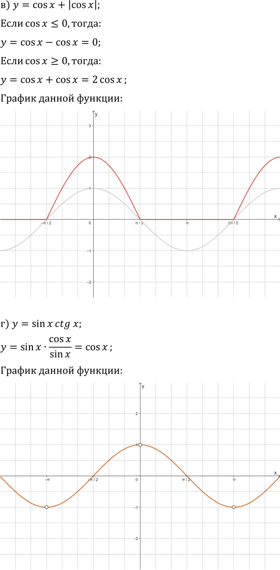 Иллюстрация к решению «Упр.106 Повторение ГДЗ Колмогоров 10-11 класс (Алгебра)», 2