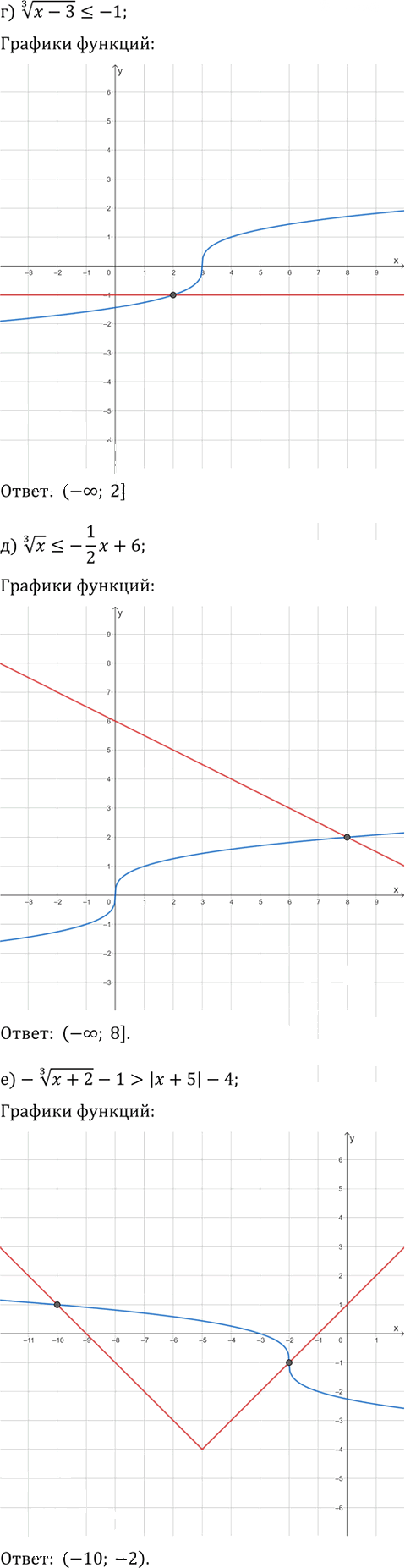 Иллюстрация к решению «Упр.27.15 Часть 1 ГДЗ Мордкович Семенов 9 класс (Алгебра)», 2
