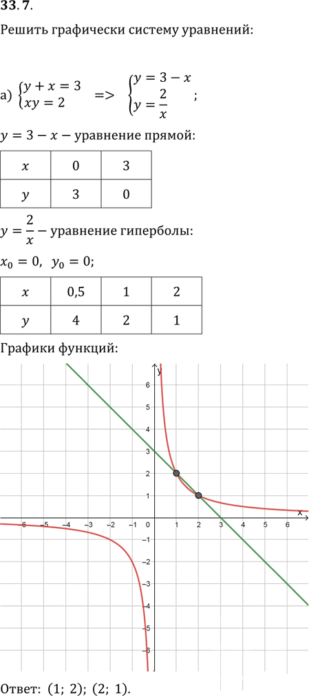 Иллюстрация к решению «Упр.33.7 ГДЗ Мордковича 11 класс профильный уровень (Алгебра)», 1