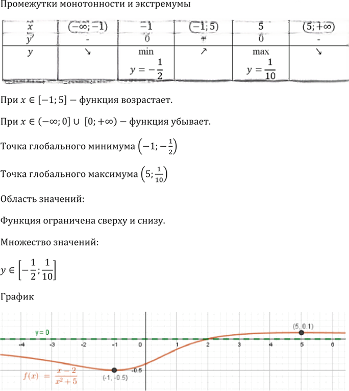 Иллюстрация к решению «Упр.31.11 ГДЗ Мордкович 10-11 класс (Алгебра)», 7