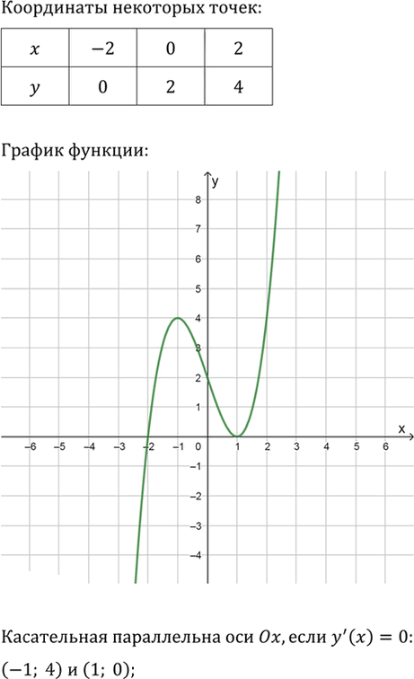 Иллюстрация к решению «Упр.1533 ГДЗ Алимов 10-11 класс (Алгебра)», 2