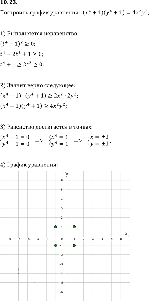 Иллюстрация к решению «Упр.10.23 ГДЗ Мерзляк Поляков 9 класс (Алгебра)», 1