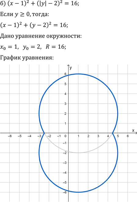Иллюстрация к решению «Упр.32.20 ГДЗ Мордковича 11 класс профильный уровень (Алгебра)», 2