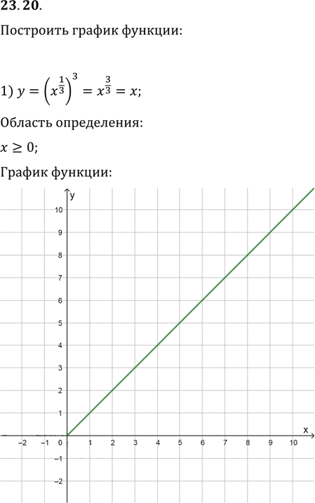 Иллюстрация к решению «Упр.23.20 ГДЗ Мерзляк Поляков 9 класс (Алгебра)», 1