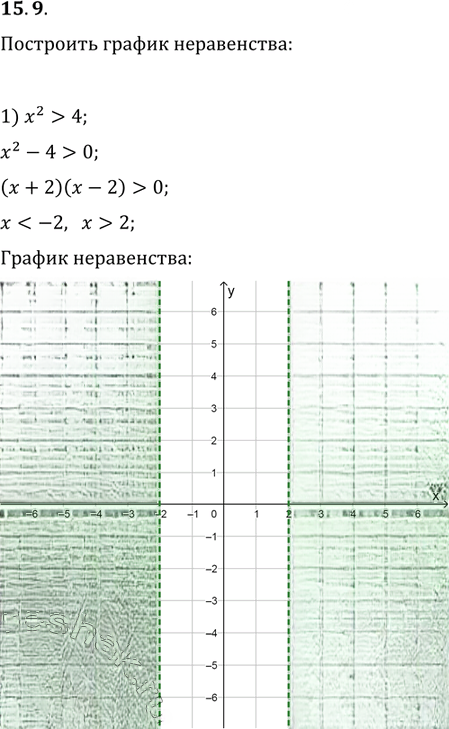Иллюстрация к решению «Упр.15.9 ГДЗ Мерзляк Поляков 9 класс (Алгебра)», 1
