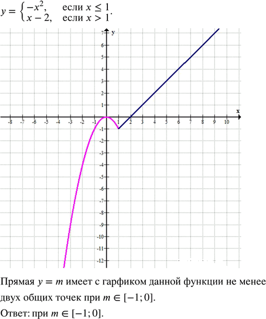 Иллюстрация к решению «Упр.32.21 Часть 2 ГДЗ Мордкович Семенов 7 класс (Алгебра)», 1