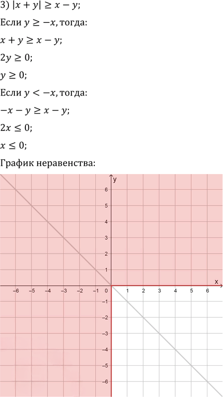 Иллюстрация к решению «Упр.16.9 ГДЗ Мерзляк Поляков 9 класс (Алгебра)», 3