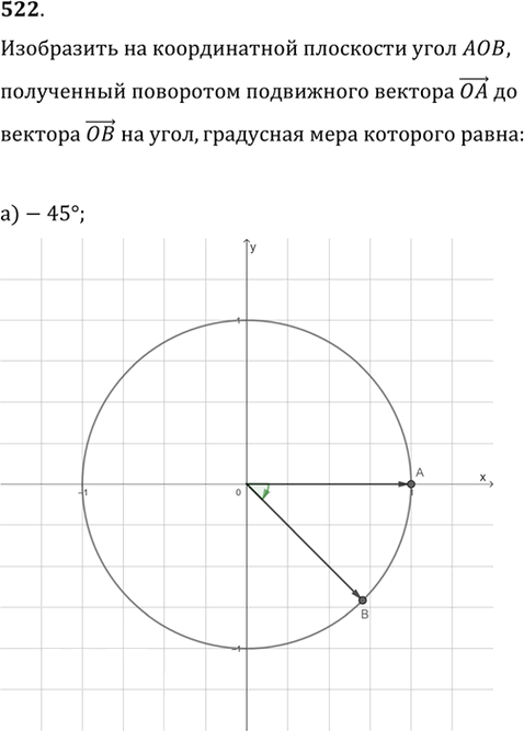 Иллюстрация к решению «Упр.522 ГДЗ Никольский Потапов 9 класс (Алгебра)», 1