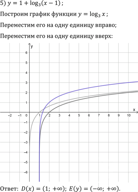 Иллюстрация к решению «Упр.835 ГДЗ Колягин Ткачёва 10 класс (Алгебра)», 5