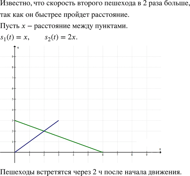 Иллюстрация к решению «Упр.412 ГДЗ Никольский Потапов 8 класс (Алгебра)», 1