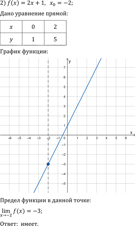 Иллюстрация к решению «Упр.33.2 ГДЗ Мерзляк 10 класс Базовый уровень (Алгебра)», 2