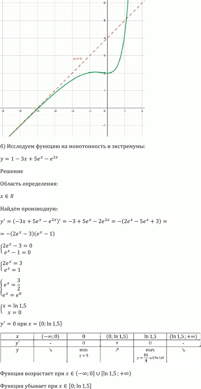 Иллюстрация к решению «Упр.47.14 ГДЗ Мордкович 10-11 класс (Алгебра)», 4