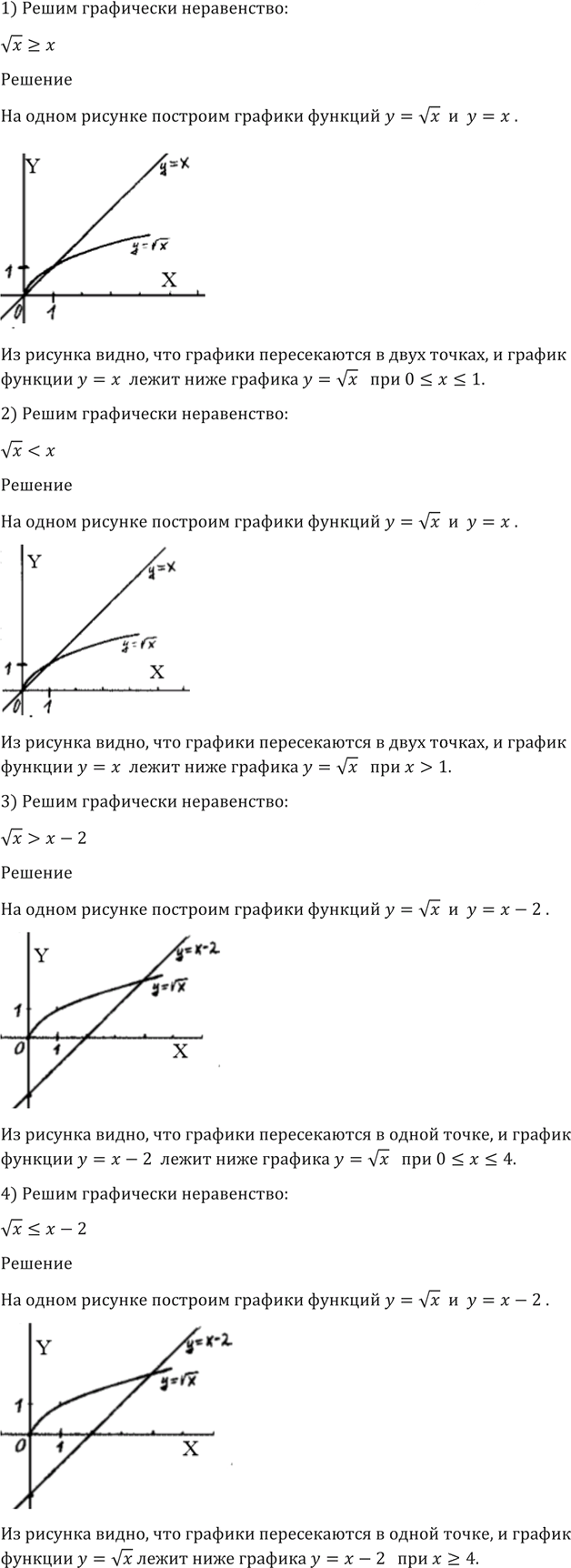 Иллюстрация к решению «Упр.172 ГДЗ Алимов 10-11 класс (Алгебра)», 5