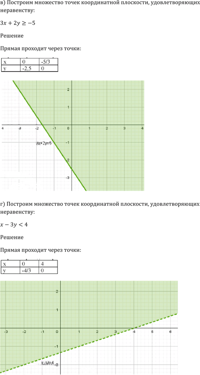 Иллюстрация к решению «Упр.58.15 ГДЗ Мордкович 10-11 класс (Алгебра)», 6