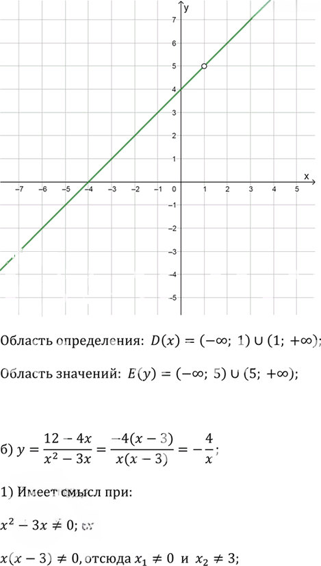 Иллюстрация к решению «Упр.327(стар учебник) ГДЗ Дорофеев Суворова 9 класс (Алгебра)», 2