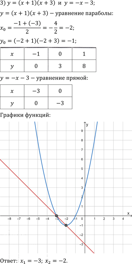Иллюстрация к решению «Упр.638 ГДЗ Колягин Ткачёва 9 класс (Алгебра)», 3