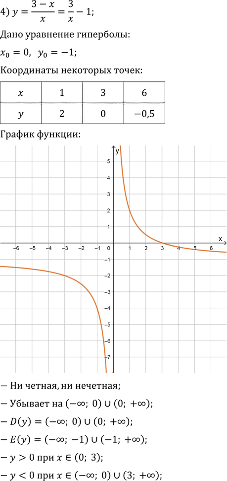 Иллюстрация к решению «Упр.508 ГДЗ Колягин Ткачёва 9 класс (Алгебра)», 4