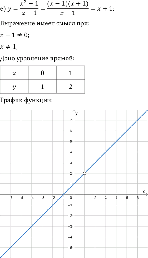 Иллюстрация к решению «Упр.1029 ГДЗ Никольский Потапов 9 класс (Алгебра)», 6