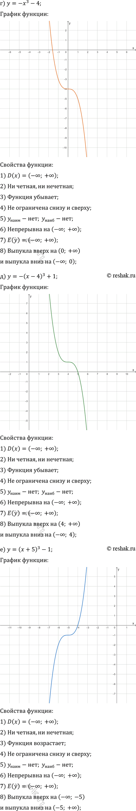 Иллюстрация к решению «Упр.22.10 Часть 1 ГДЗ Мордкович Семенов 9 класс (Алгебра)», 3