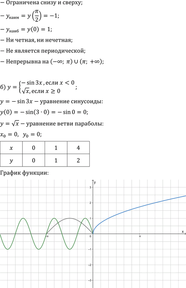 Иллюстрация к решению «Упр.13.18 ГДЗ Мордкович 10-11 класс (Алгебра)», 2