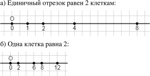 Иллюстрация к решению «Упр.2.44 ГДЗ Дорофеев Шарыгин 5 класс (Математика)», 1