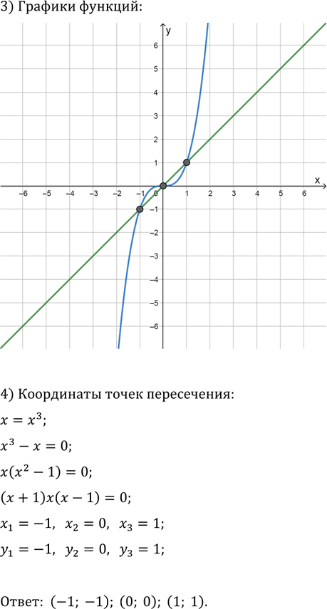 Иллюстрация к решению «Упр.152 ГДЗ Колягин Ткачёва 9 класс (Алгебра)», 2