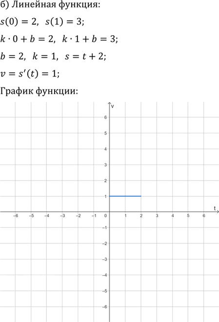 Иллюстрация к решению «Упр.206 ГДЗ Никольский Потапов 9 класс (Алгебра)», 2
