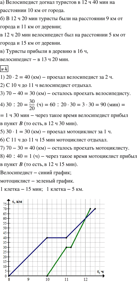 Иллюстрация к решению «Урок 20 Часть 3 ГДЗ Петерсон 4 класс (2015) (Математика)», 3