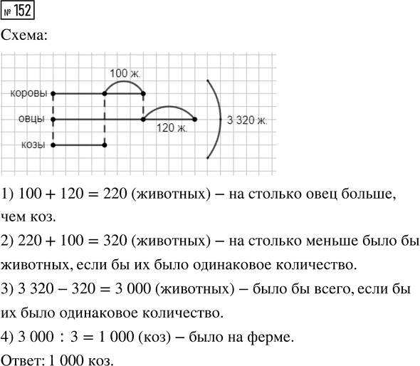 Иллюстрация к решению «Упр.152 Часть 1 ГДЗ Истомина 4 класс (Математика)», 1