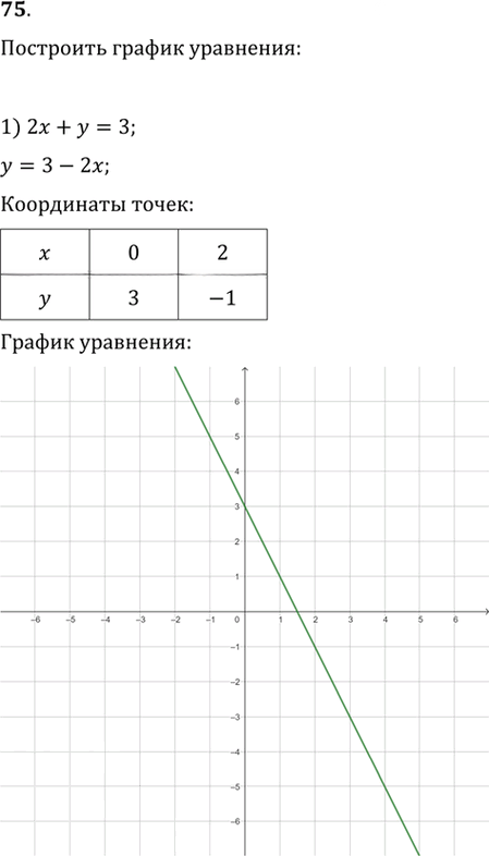 Иллюстрация к решению «Упр.75 ГДЗ Колягин Ткачёва 10 класс (Алгебра)», 1