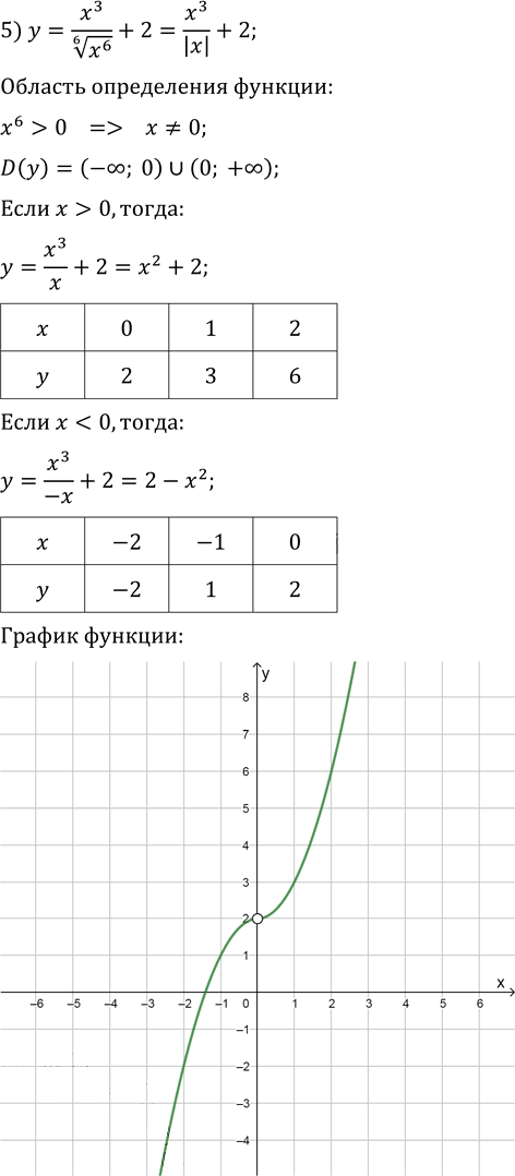Иллюстрация к решению «Упр.9.34 ГДЗ Мерзляк 10 класс Базовый уровень (Алгебра)», 5