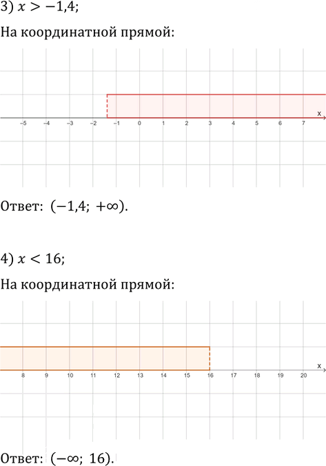 Иллюстрация к решению «Упр.112 ГДЗ Мерзляк 9 класс (Алгебра)», 3