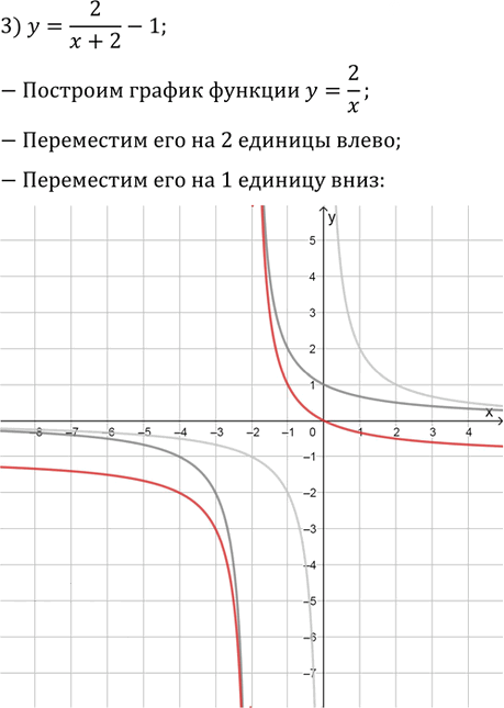 Иллюстрация к решению «Упр.130 ГДЗ Колягин Ткачёва 9 класс (Алгебра)», 3