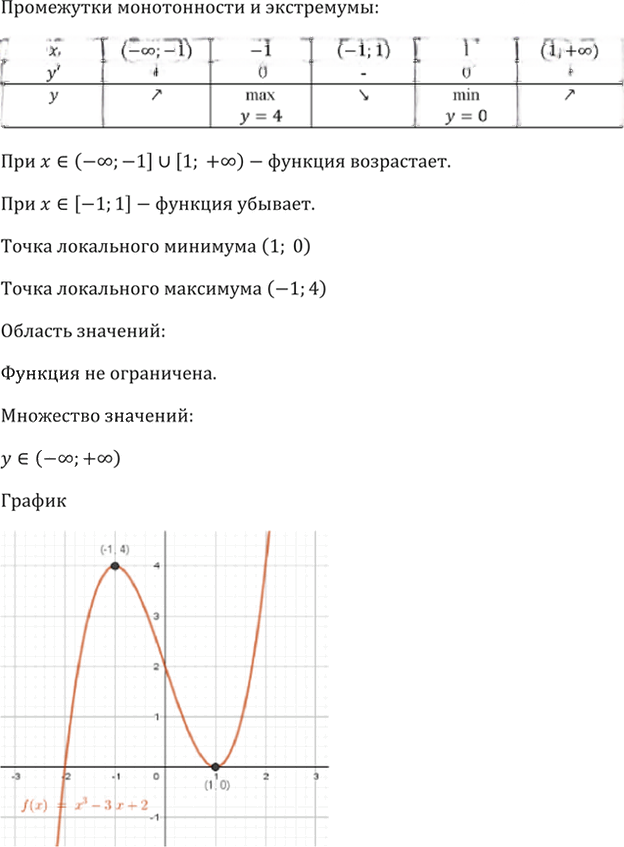 Иллюстрация к решению «Упр.31.5 ГДЗ Мордкович 10-11 класс (Алгебра)», 11