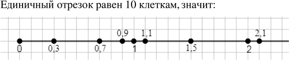 Иллюстрация к решению «Упр.812 ГДЗ Мерзляк Полонский 5 класс (Математика)», 3