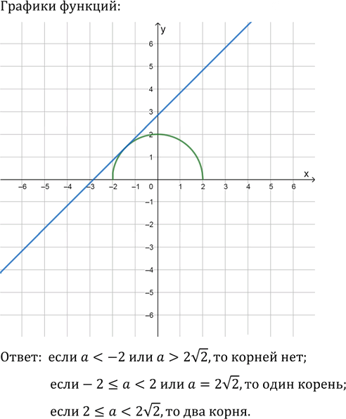 Иллюстрация к решению «Упр.34.34 ГДЗ Мордковича 11 класс профильный уровень (Алгебра)», 3