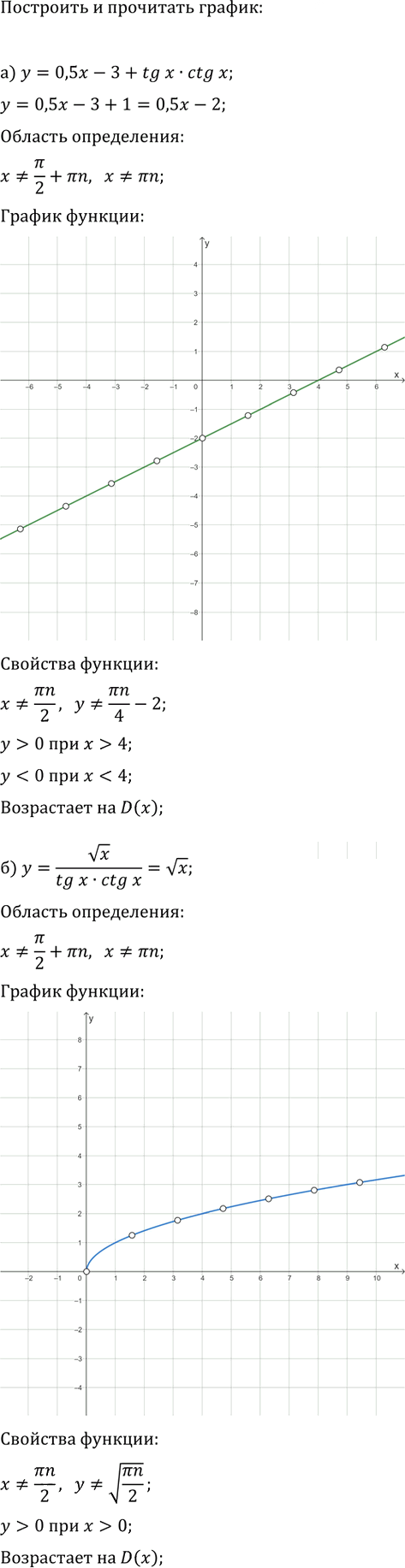 Иллюстрация к решению «Упр.1.18 ГДЗ Мордкович Семенов 11 класс (Алгебра)», 2