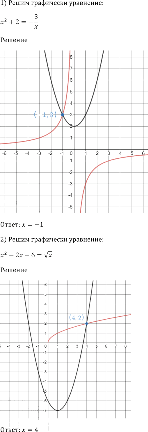 Иллюстрация к решению «Упр.623 ГДЗ Мерзляк 9 класс (Алгебра)», 5