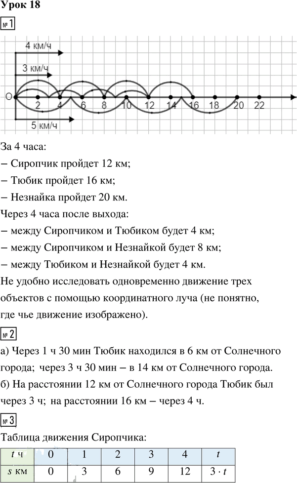 Иллюстрация к решению «Урок 18 Часть 3 ГДЗ Петерсон 4 класс (2015) (Математика)», 1