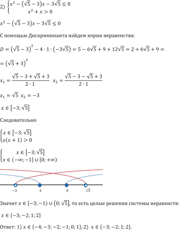 Иллюстрация к решению «Упр.426 ГДЗ Мерзляк 9 класс (Алгебра)», 6